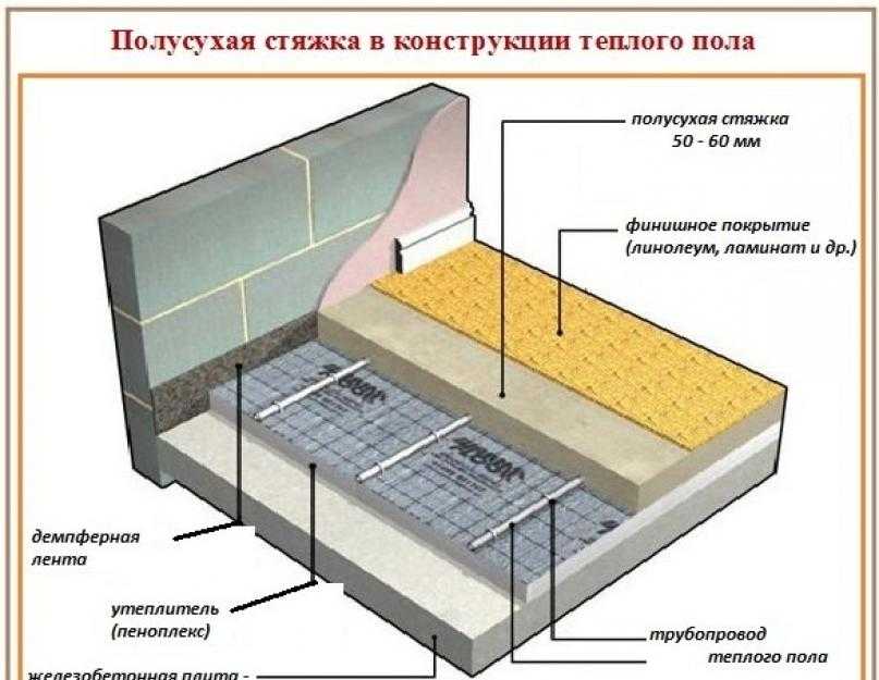 Механизированная стяжка пола - плюсы и минусы
