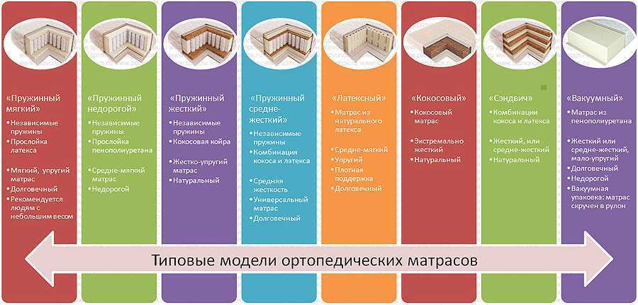 Cоветы по выбору шкафа в спальню от mebel169.ru