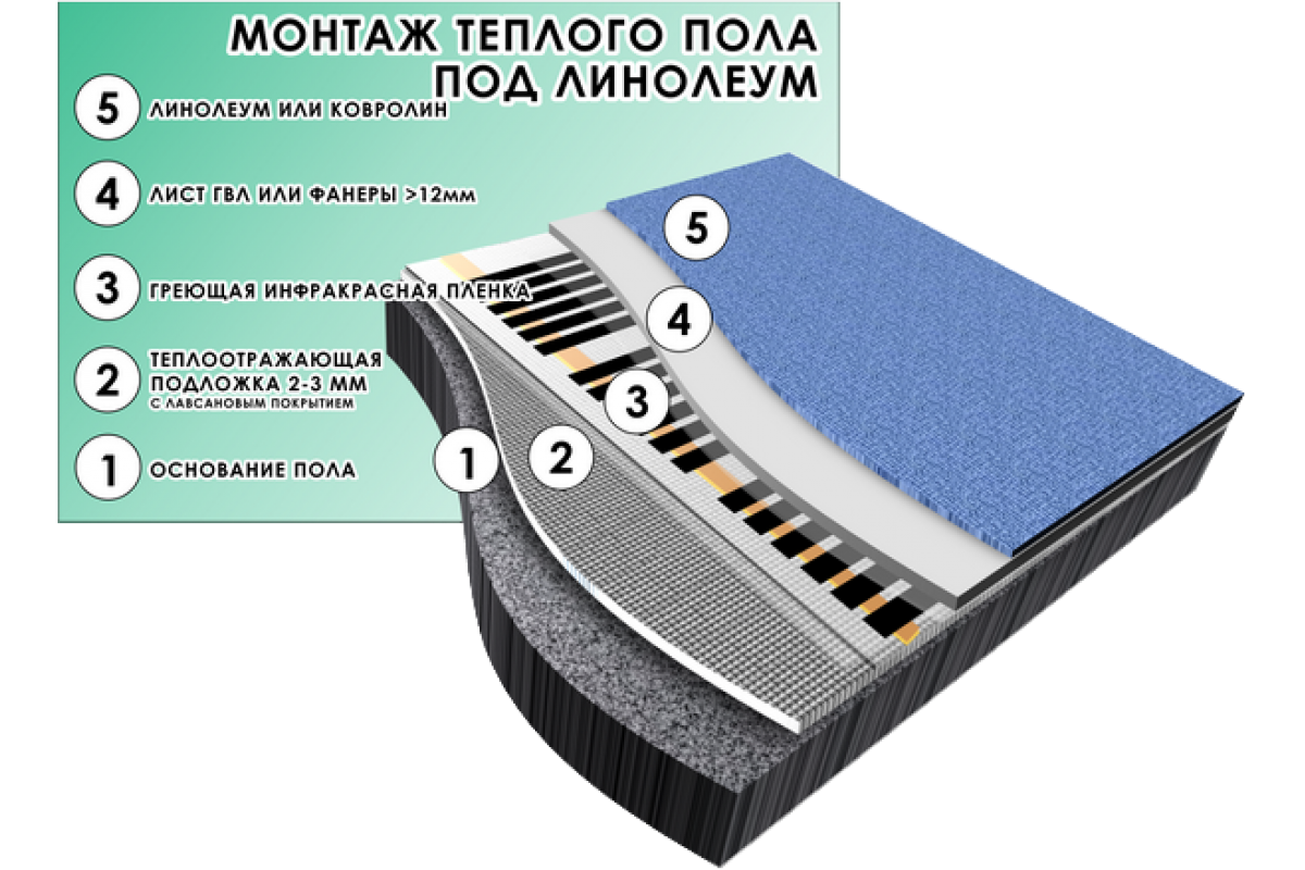 Описан пошаговый монтаж разных типов теплых полов под линолеум на деревянный пол – электрический, инфракрасный и водяной Какой линолеум выбрать и как его правильно уложить