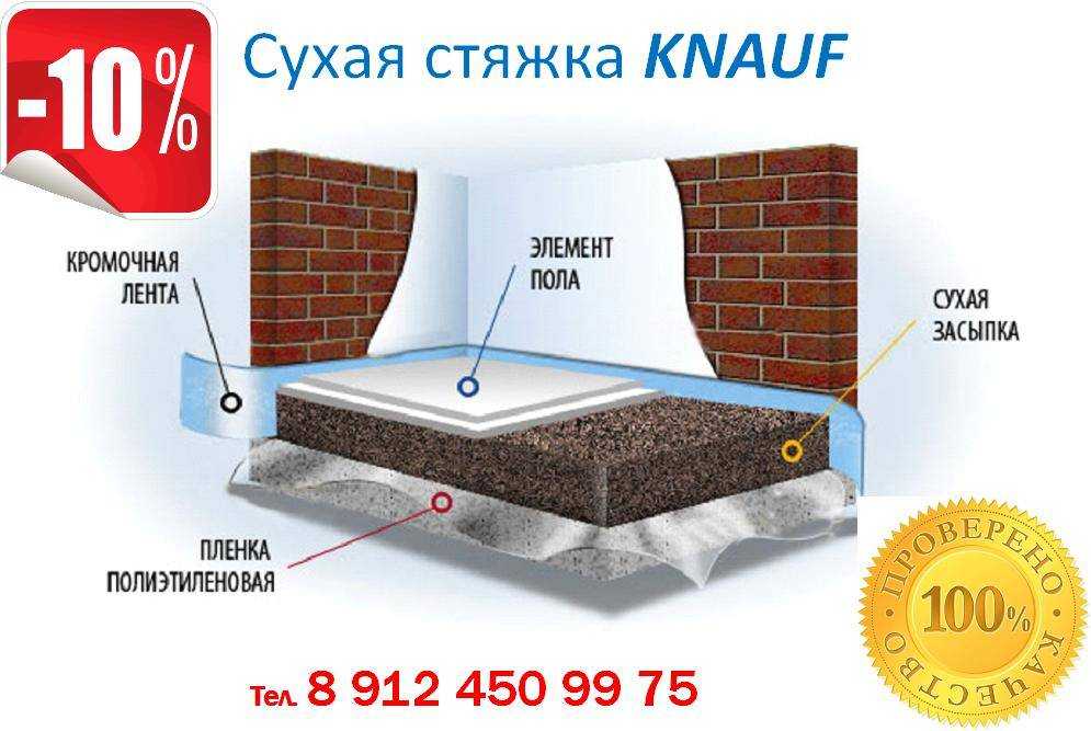 Как сделать стяжку пола - 3 способа с пошаговыми инструкциями!