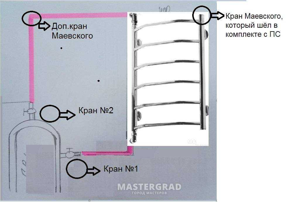 Как спустить воздух из полотенцесушителя - что делать без крана маевского чтобы стравить пробку