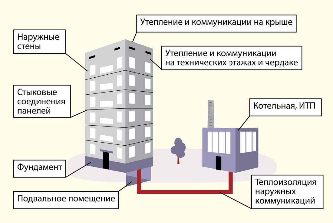 Что делать, если бойлер плохо греет воду