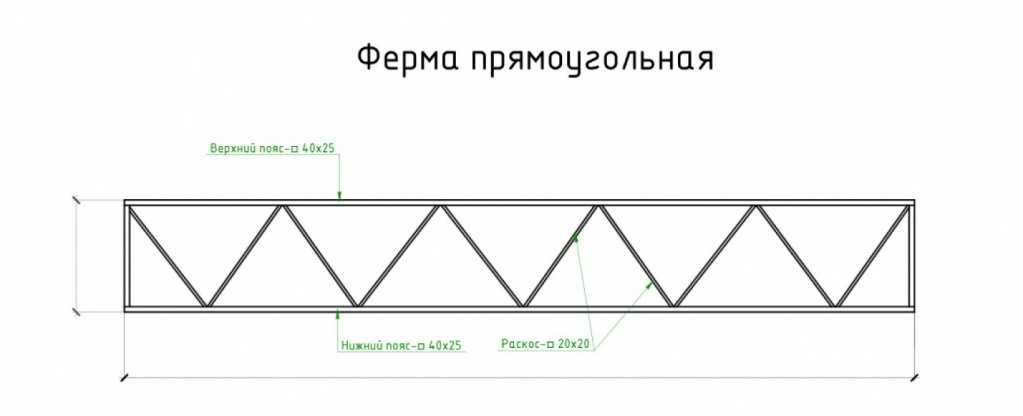 Как быстро и правильно возвести каркас из профильной трубы? строительство дома своими руками
