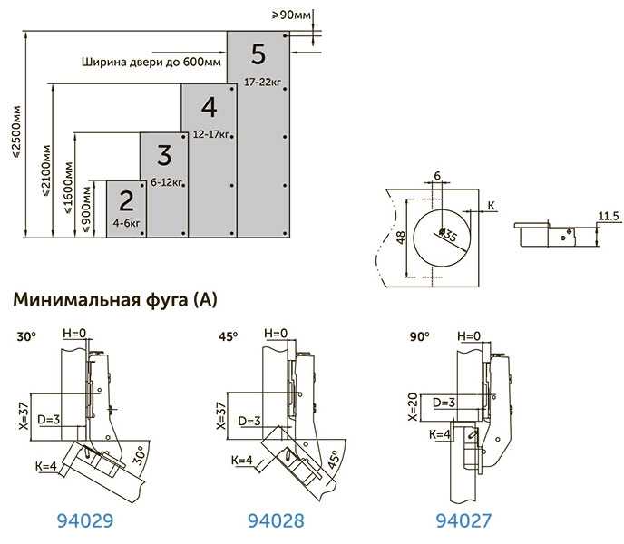 Как отрегулировать петли на дверцах кухонного шкафа: регулировка дверей