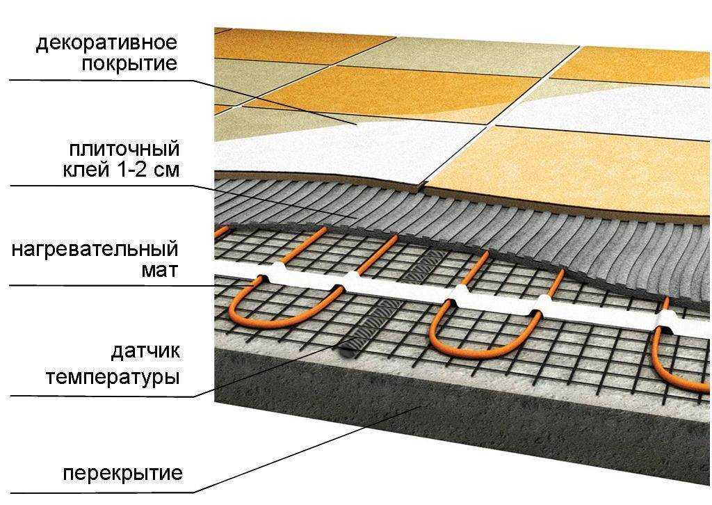 Какое покрытие лучше для теплого водяного пола: как правильно выбрать покрытие на теплый водяной пол