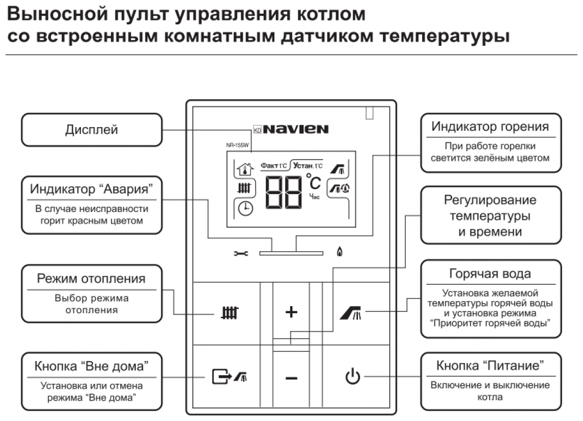 Газовые котлы навьен: отзывы, обзор моделей, характеристики