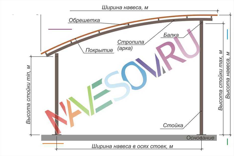 Навес из профильной трубы: инструкция по монтажу