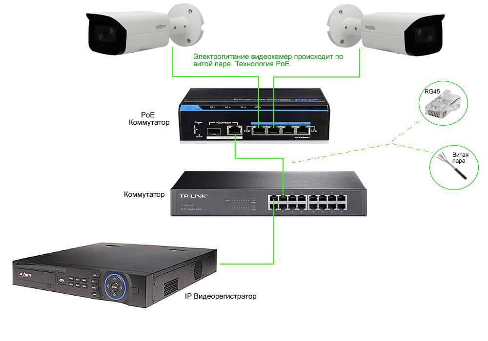 Подключение и настройка ip-камеры через роутер