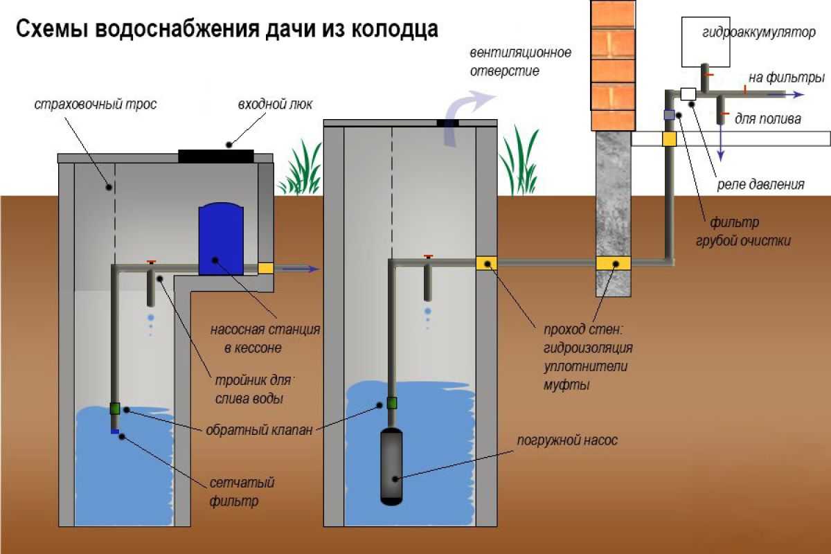 Устройство канализационного смотрового колодца