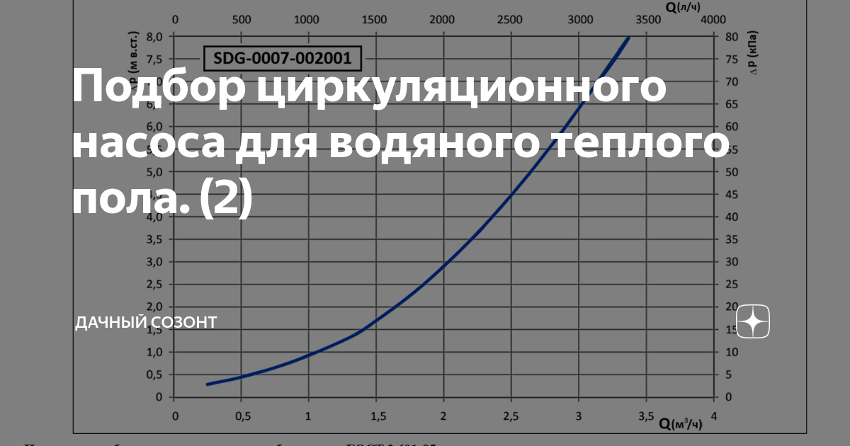 Насос для теплого водяного пола: как выбрать, рассчитать и установить