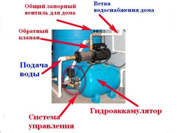Обратный клапан для воды для насоса: назначение и принцип действия