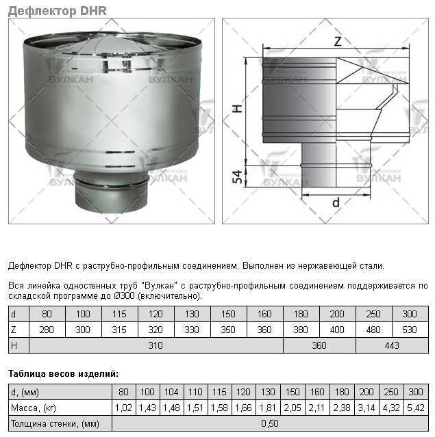 Дефлектор вентиляционный своими руками чертежи