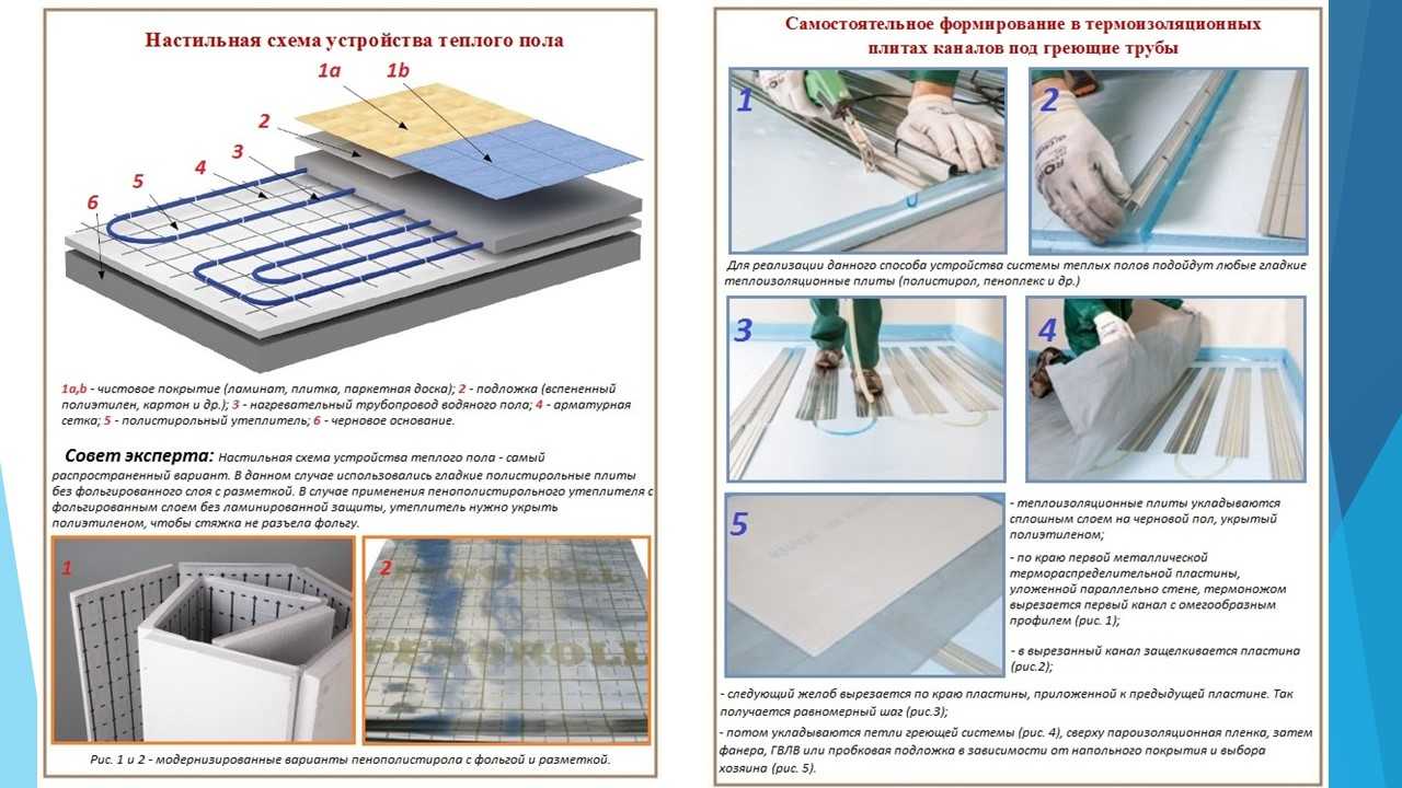 Узнайте, что собой представляет и для чего нужно Фольга для теплого пола Сравнение вариантов, как выбрать, пошаговая инструкция по укладке, фото  видео