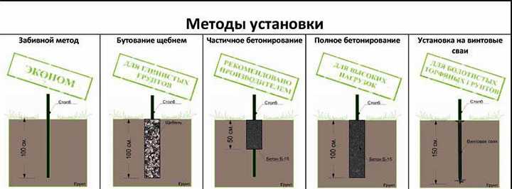 Забивать или бетонировать столбы для забора: что лучше