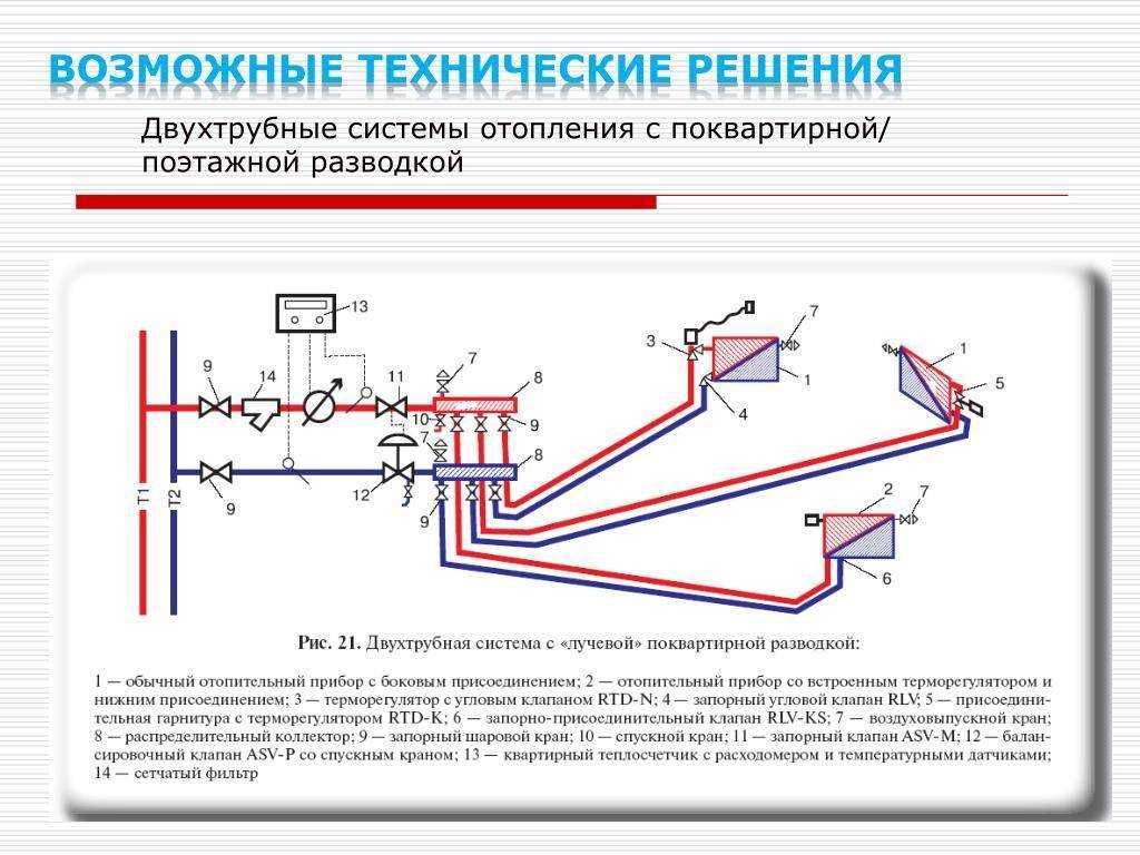 Лучевая разводка отопления в частном доме