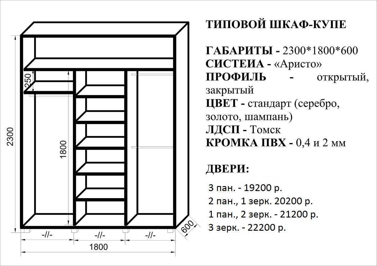 Встроенный шкаф купе своими руками: пошаговая инструкция с комментариями