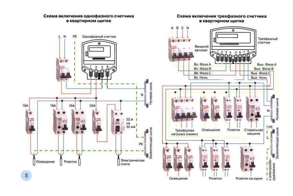 Как правильно подключить трехфазный счетчик