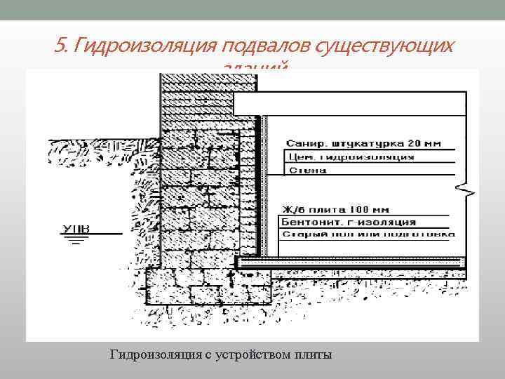 Гидроизоляция для фундамента: все способы и разновидности | как сделать своими руками