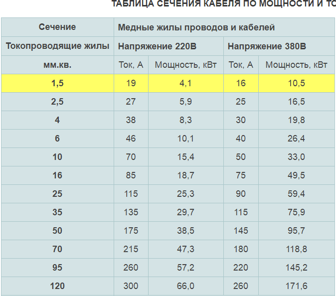 Греющий саморегулирующийся кабель для водопроводных труб