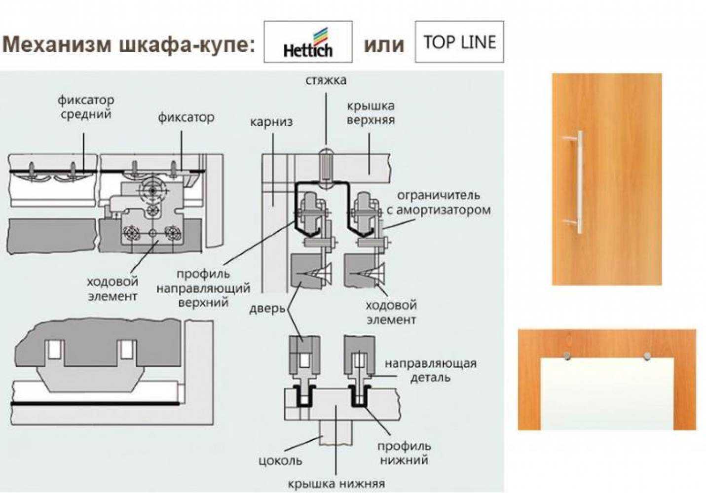 Ролики для шкафов-купе, особенности, разновидности, варианты крепления