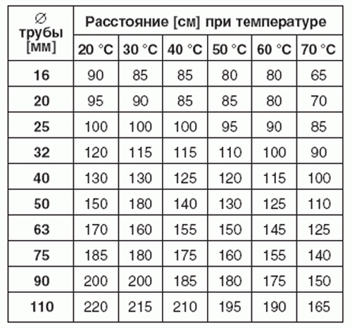 Установка насоса в систему отопления частного дома