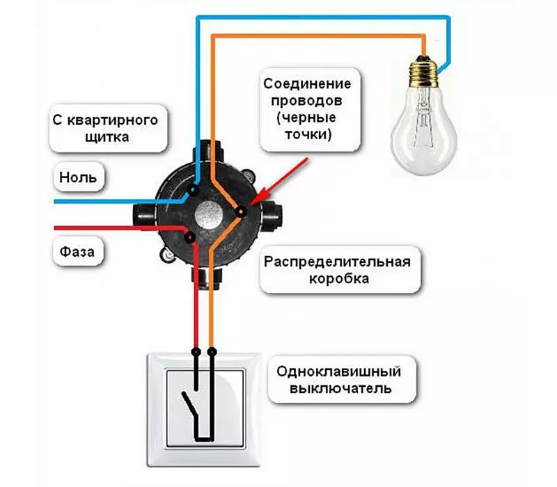 Что делать если искрит выключатель света при включении?