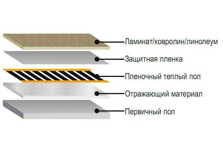 Пленочный теплый пол своими руками - монтаж, пошаговая инструкция!