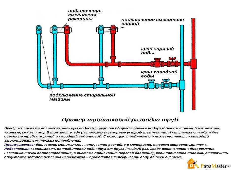 Тройниковая и коллекторная разводка труб в квартире — схемы монтажа. преимущества коллекторной схемы разводки труб водоснабжения в квартире