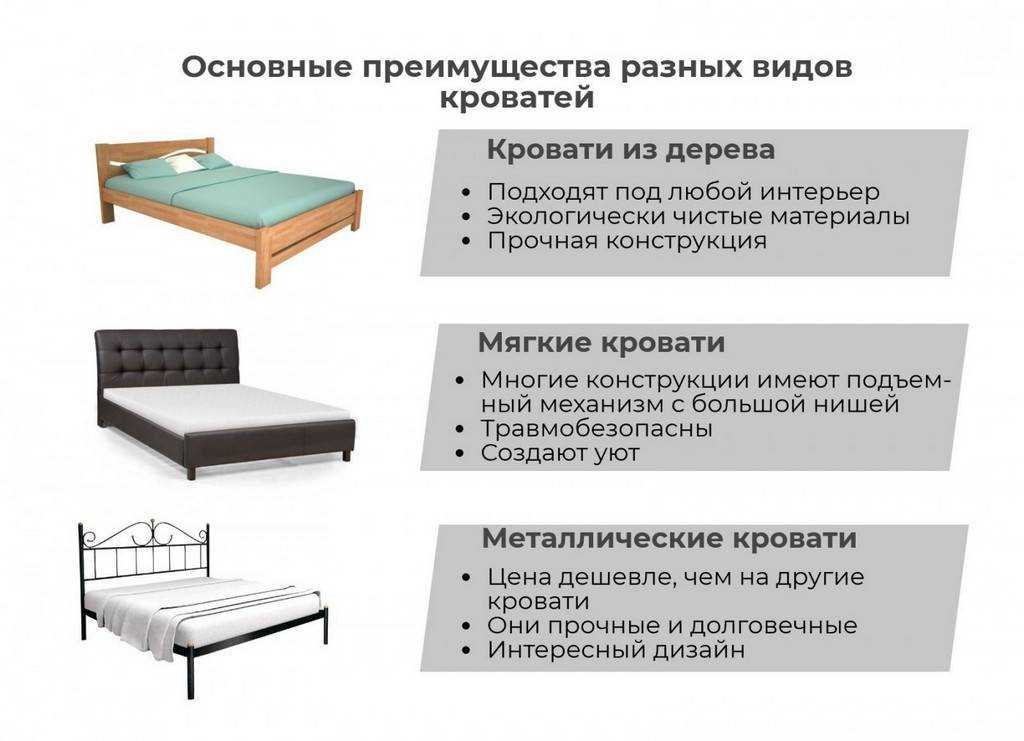 Каркас кровати, для чего нужен и как подобрать подходящую конструкцию