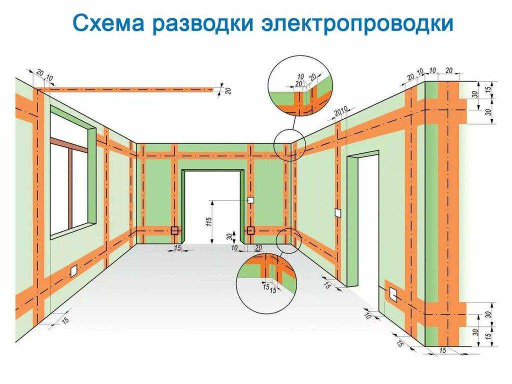 Как сделать прокладку электрики по потолку – варианты и способы
