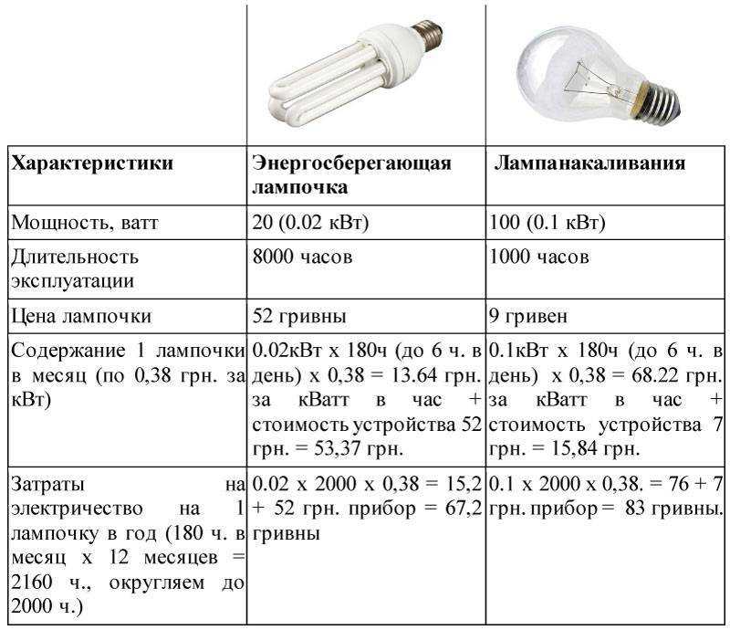 Как ток в квартирной розетке - постоянный или переменный?