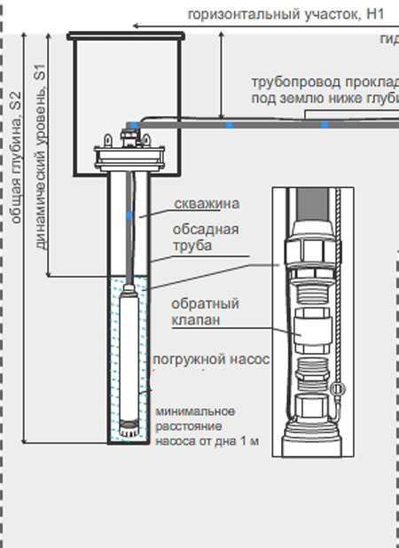 Как установить поверхностный насос