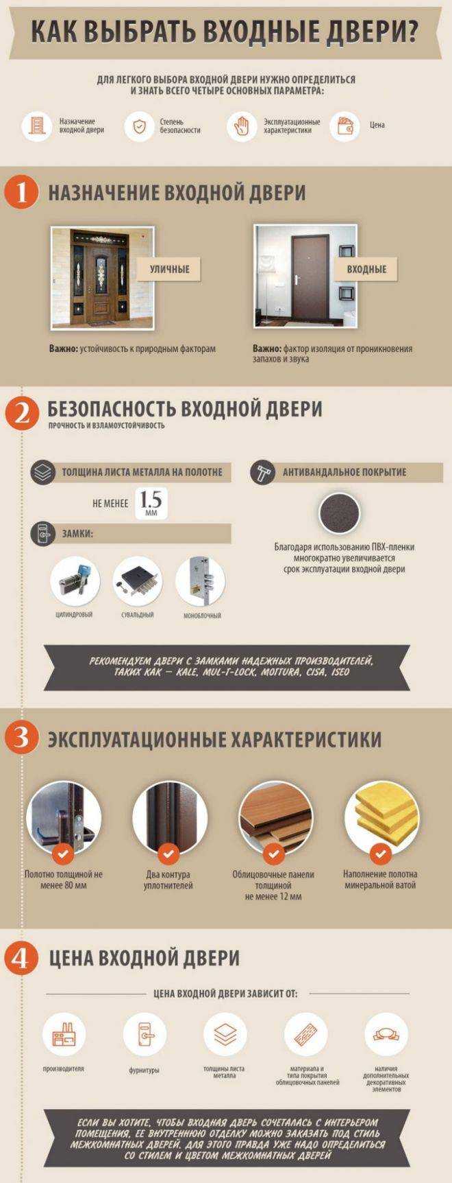 Отличительные черты хорошей мебели, правила выбора, важные нюансы