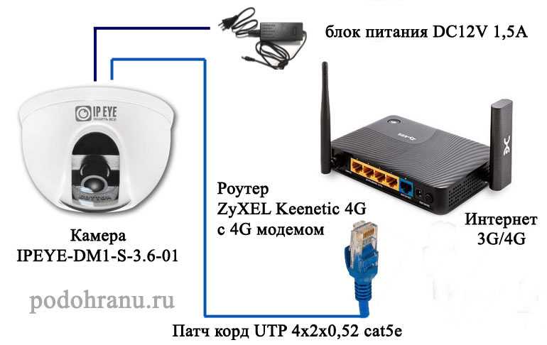 Как подключить ip камеру к компьютеру - пошаговая инструкция | fortvideo.ru
