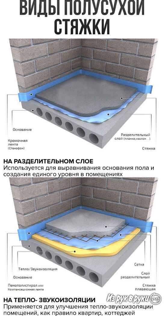 Сухая стяжка пола своими руками: пошаговый процесс + видео инструкция