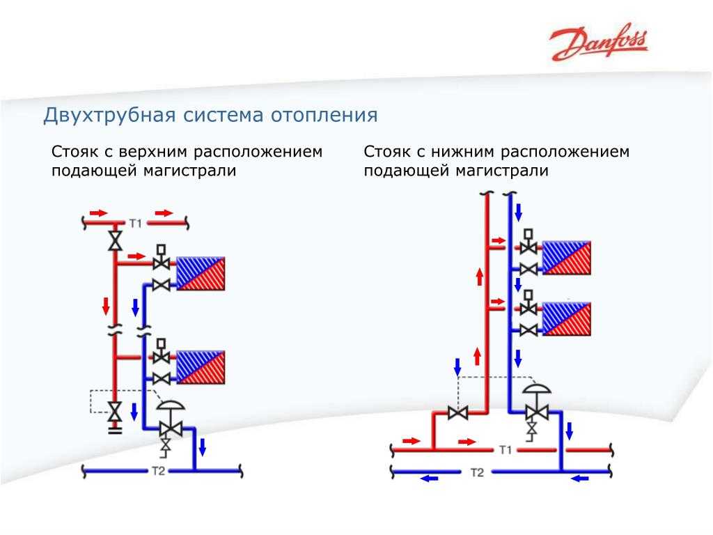 Самостоятельная замена стояков отопления. кто оплачивает замену стояков в многоквартирном доме?