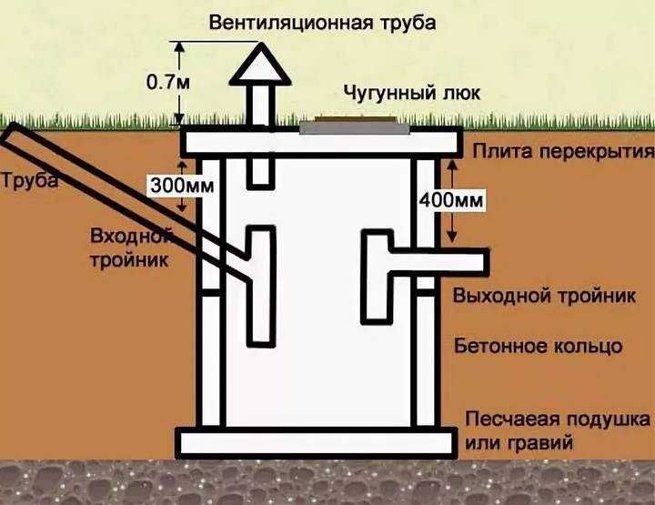 Откачать выгребную яму самостоятельно