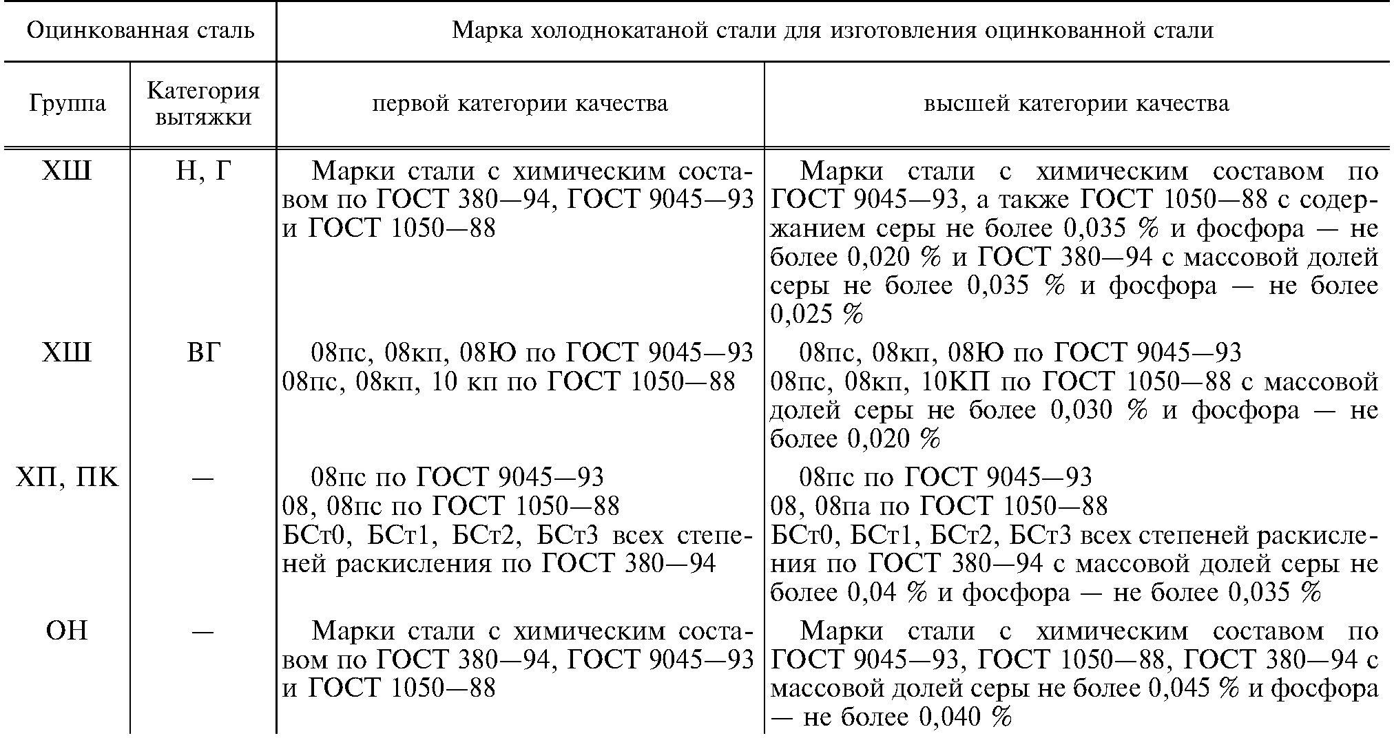 Оцинковка трубы: способы и виды получаемых изделий