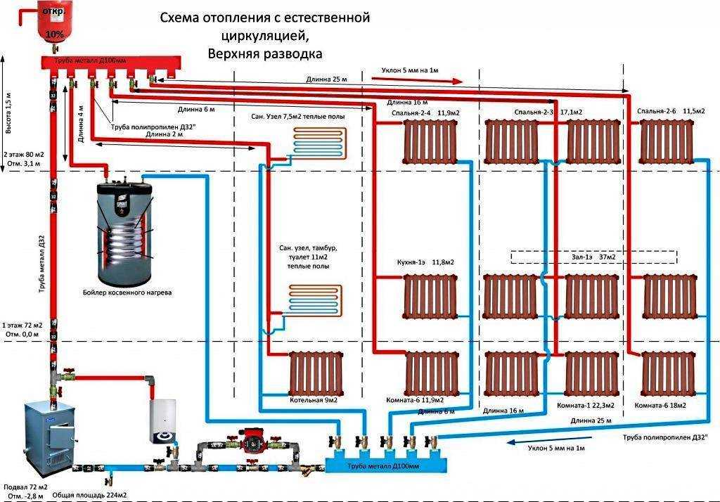 Популярные схемы отопления частного дома. на чем остановить выбор?