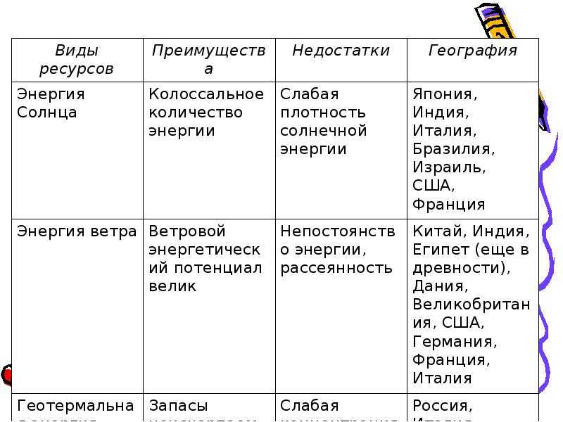 Источники электрической энергии: описание, виды и особенности