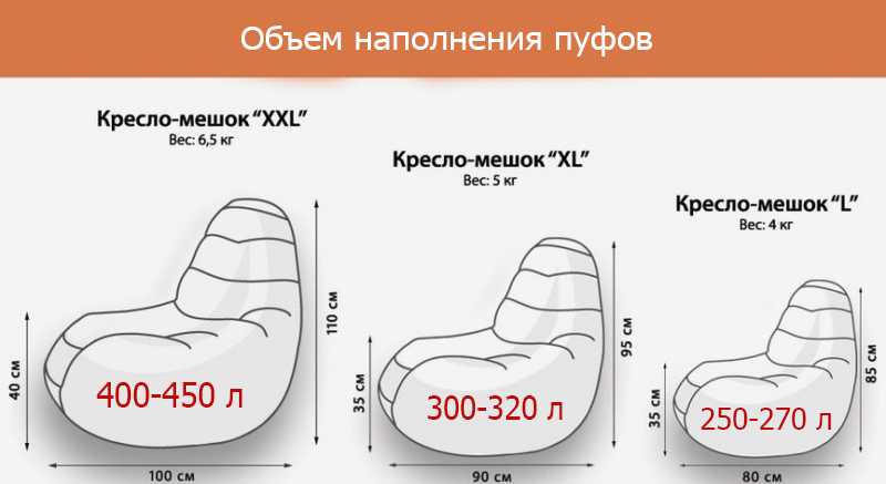 10 видов наполнителя для кресла мешка: виды и описание, искуссвенные и натуральные