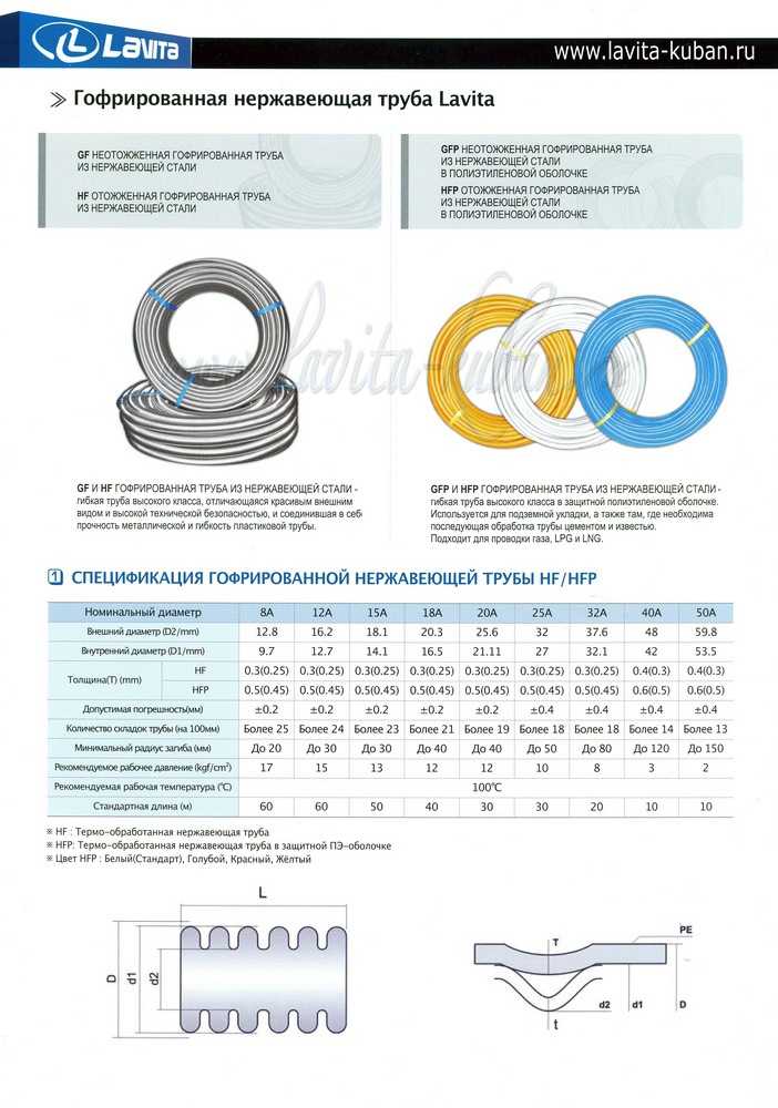 Фитинги для гофрированных труб из нержавеющей стали: разновидности и функции