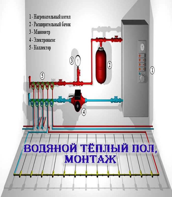 Электрокотел для теплого пола: подключение водяного и на антифризе
