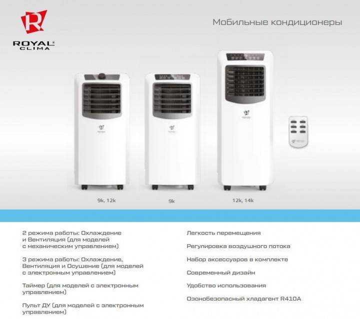 Как работает мобильный (напольный) кондиционер для дома без воздуховода и с ним