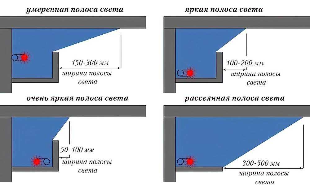 Плинтус с подсветкой - требования, изготовление своими руками