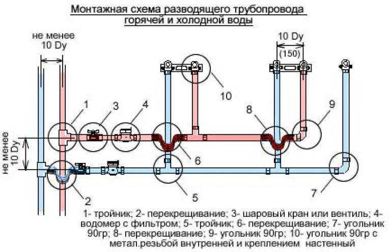 Разводка полипропиленовых труб: схемы, монтаж