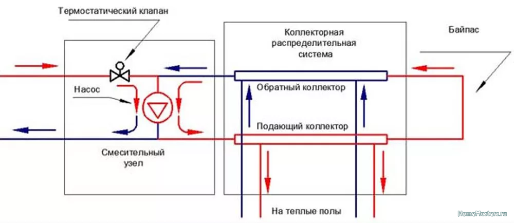 Трехходовой клапан для теплого пола виды смесительных термостатических кранов, схема подключения своими руками