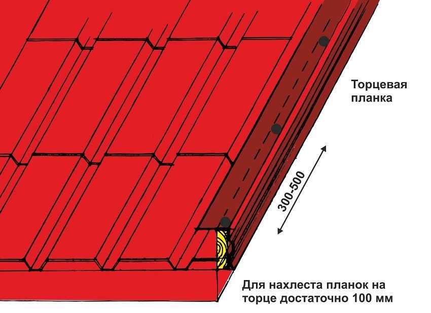 Крыша из металлочерепицы своими руками: подробнейшее практическое руководство с фото и видео