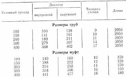 Труба асбестоцементная 100 мм: технические характеристики