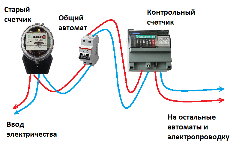 ✅ как проверить правильность показания электросчетчика меркурий - tksilver.ru
